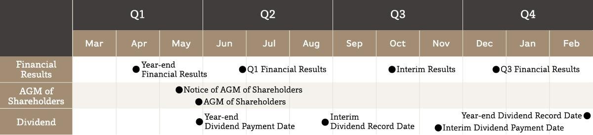 IR Calendar