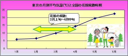 寒い時期から始まる花粉のシーズン