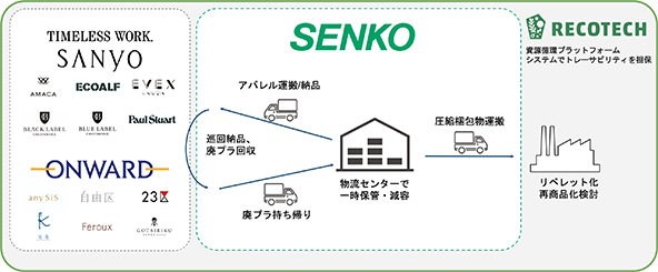 実証事業イメージ