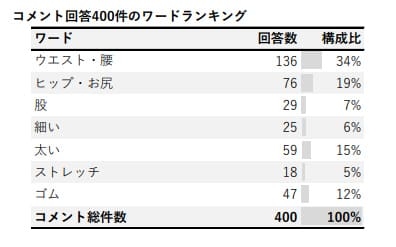 WEB・一部店舗限定】【ATELIER COLLECTION】スラブツイード