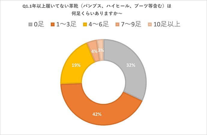 グラフ①