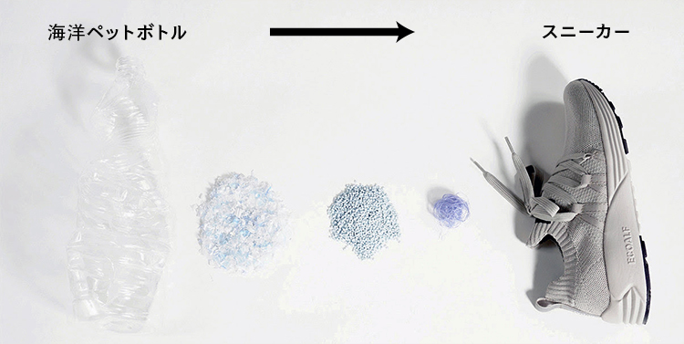 海洋ペットボトルをスニーカーへ再生する写真